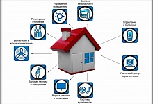 «Умный» дом: ключ к экономии денег — понимание