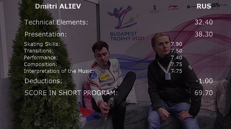 Дмитрий Алиев пятый по итогам короткой программы турнира серии "челленджер" Budapest Trophy